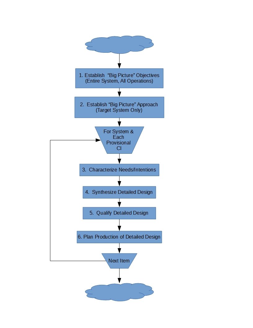 major_decision_figure-v2