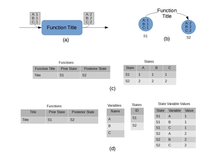 Defining Functions – System Engineering